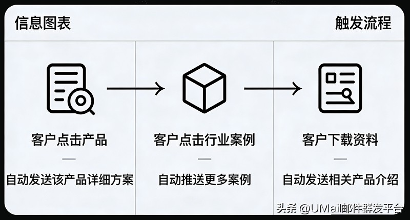 邮件营销如何通过分析邮件数据,挖掘潜在客户价值