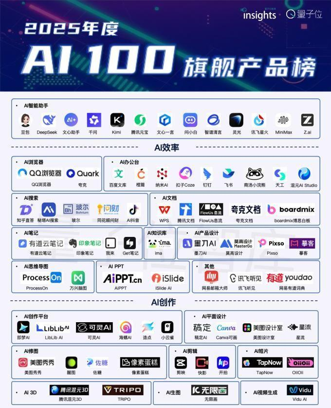 2025年中国AI影像应用大盘点,美图秀秀登上多个权威榜单