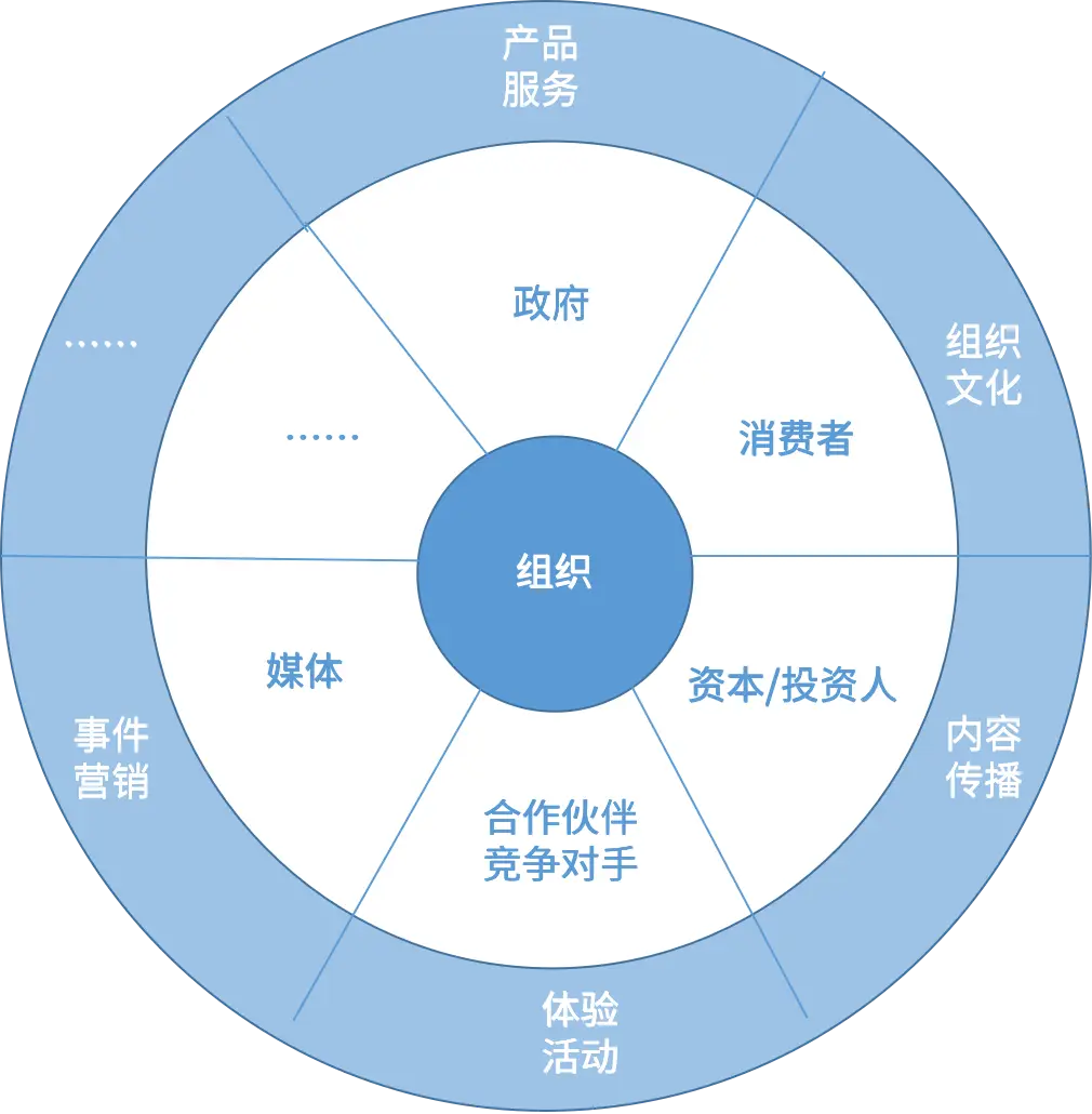陈壕:一文讲透究竟什么是公关?