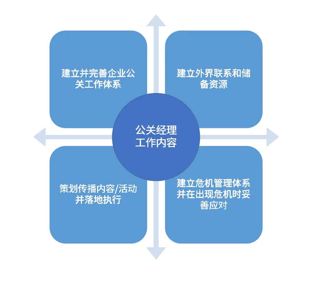 陈壕:一文讲透究竟什么是公关?