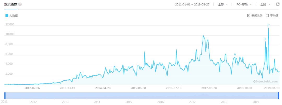 痛点：挖掘小数据满足用户需求
