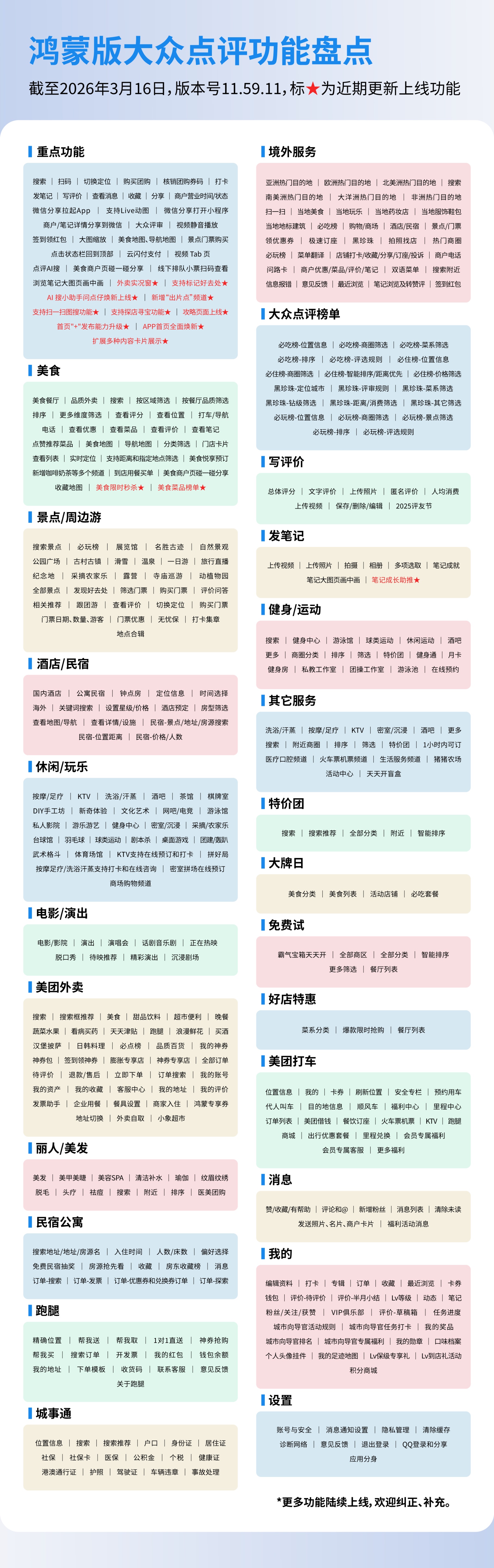 鸿蒙用户先享！大众点评外卖实况窗来了，锁屏就能看外卖进度