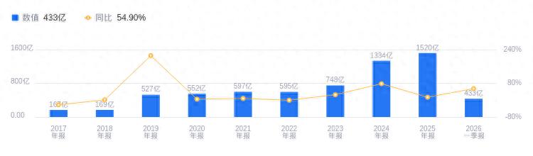 中国船舶的前世今生：营收1519.78亿、净利润105.13亿均居行业首位，远超行业均值