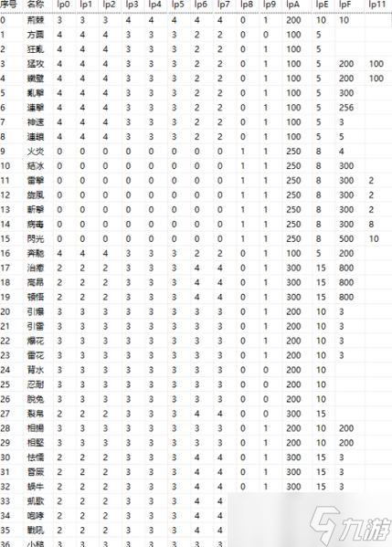 《真三国无双7猛将传》孙权秘武2使用攻略 打造无敌战神
