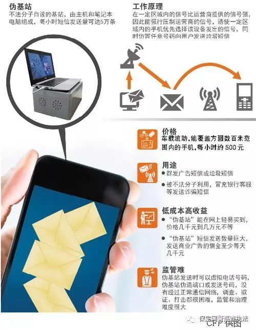 “伪基站”诈骗:含链接的短信你点开过吗?