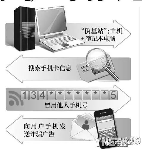 “伪基站”诈骗:含链接的短信你点开过吗?