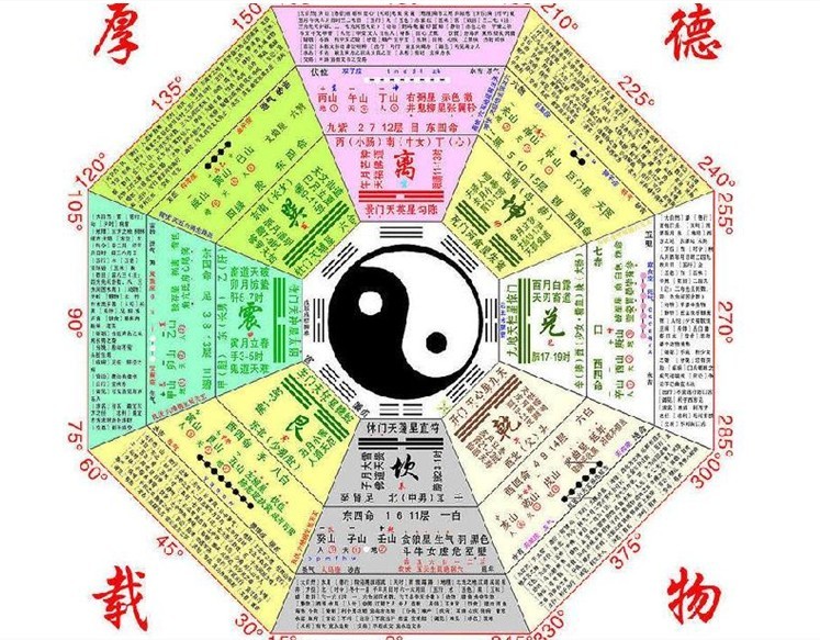 福利:教你如何用生辰八字查询五行!