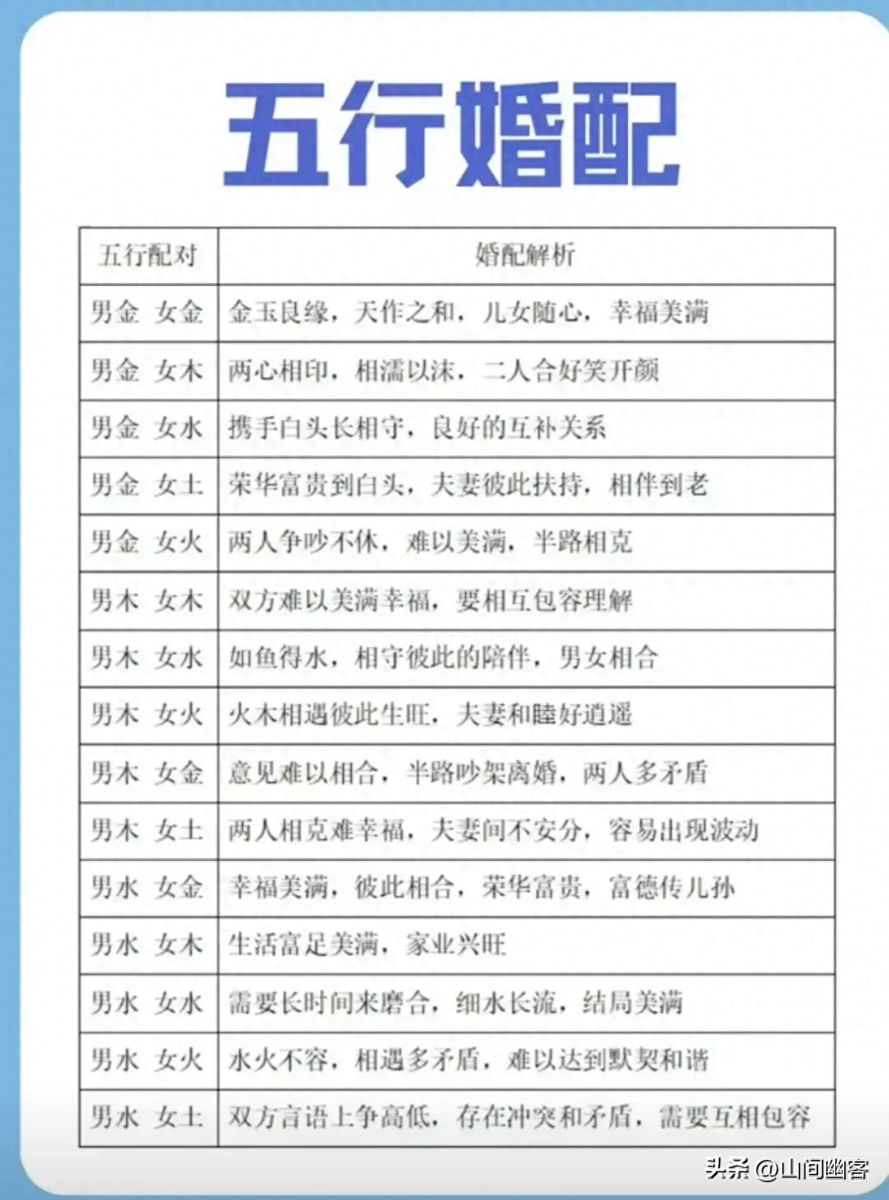 别让五行婚配，毁了你的姻缘！