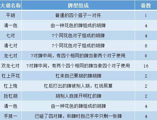 高手珍藏的四川麻将秘籍,分分钟学会血战麻将!