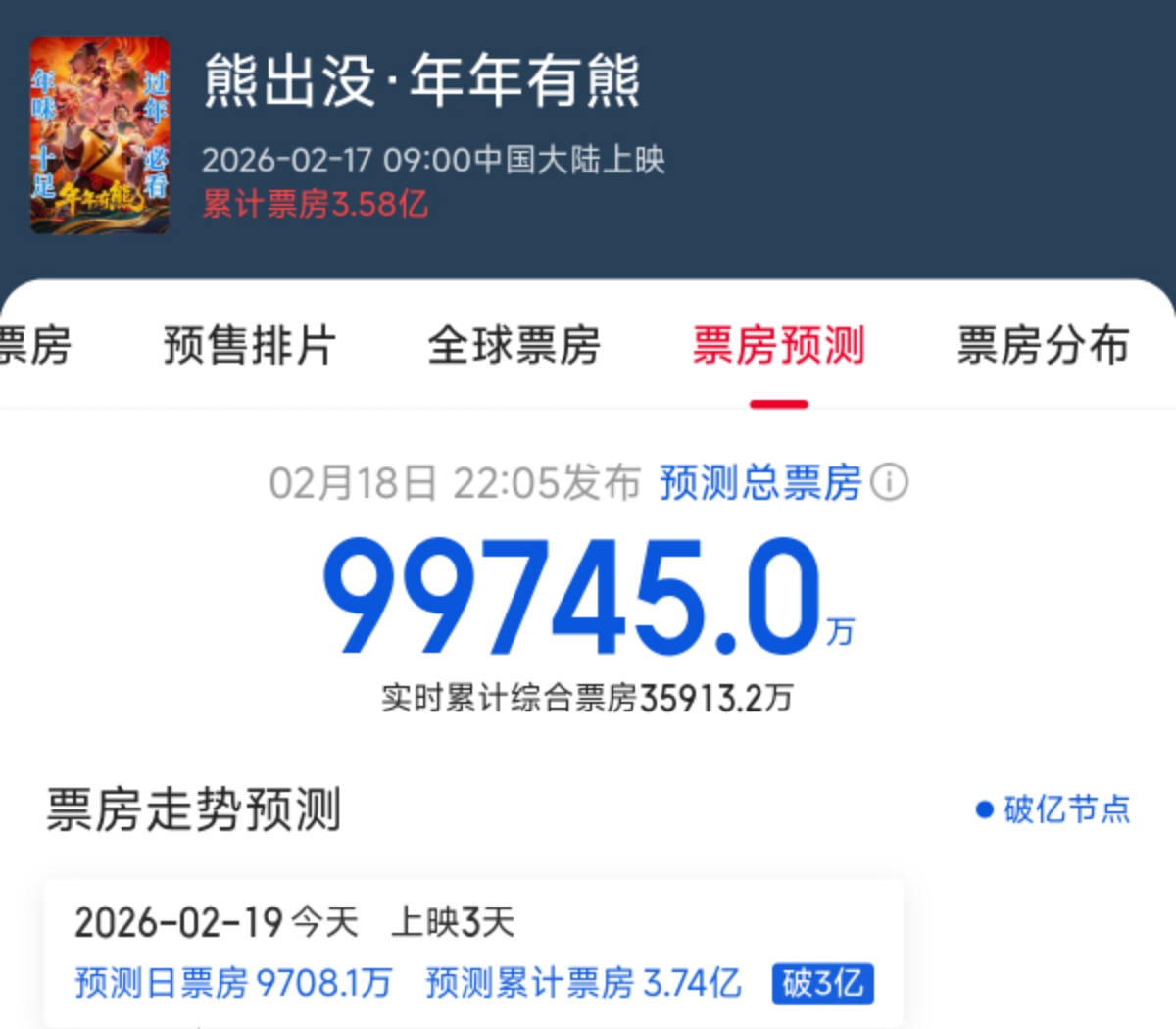 如何看待熊出没系列电影的成功