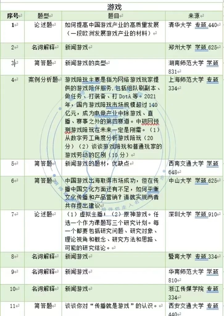 23新传考研高频考点，没想到考到蕞多的竟是它！