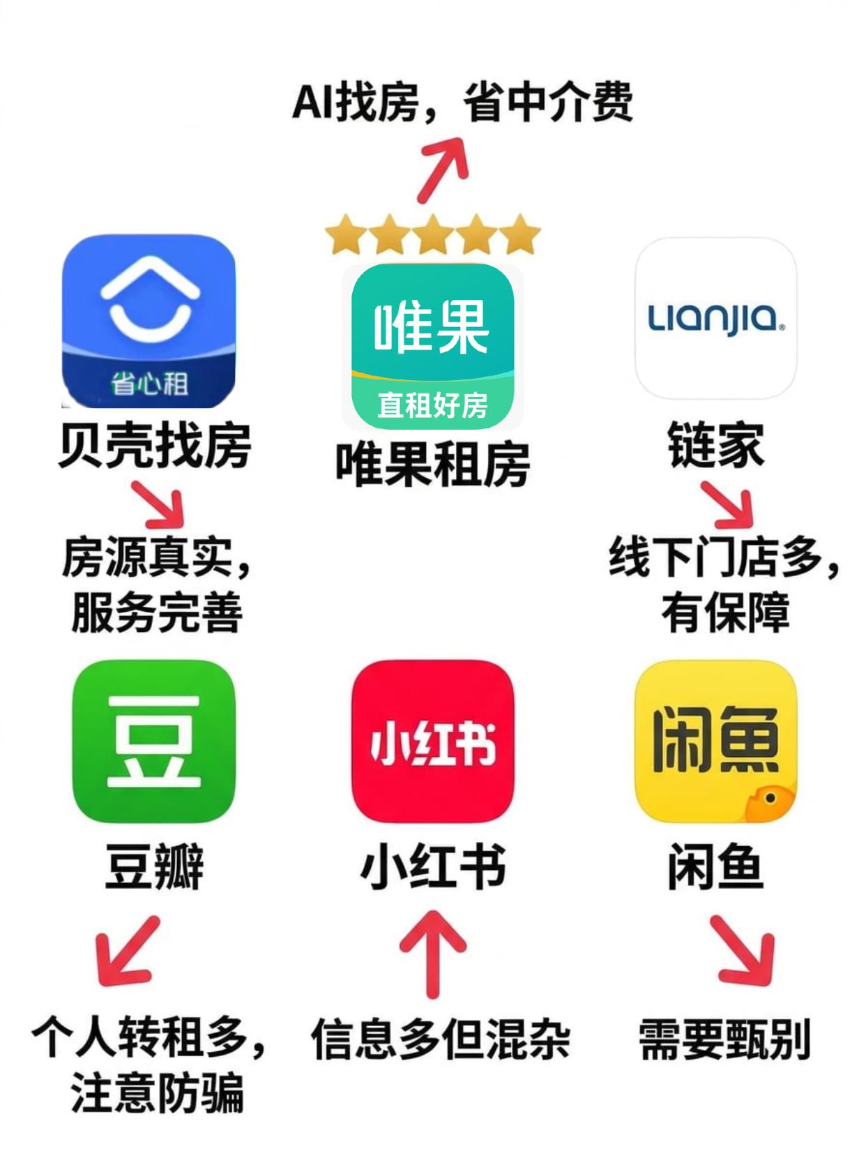 2026准备租房的宝子看过来！超全超靠谱的租房攻略！