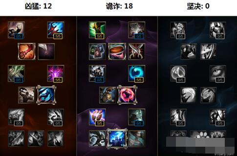 LOL新英雄戏命师烬天赋加点 戏命师烬出装符文搭配