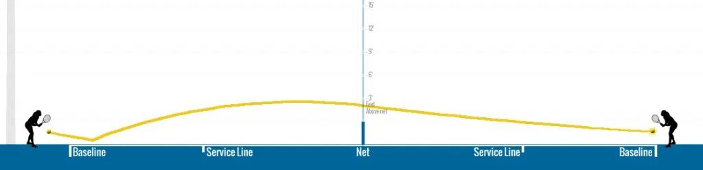不懂物理的裁判造成世界杯经典冤案,50年前物理学家就发现了球的奇特运动