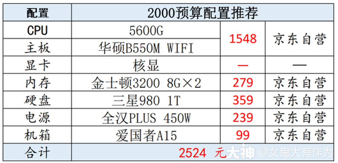 玩家推荐，新版本客户端配置要求