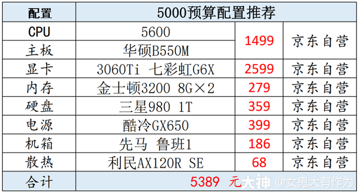 玩家推荐，新版本客户端配置要求