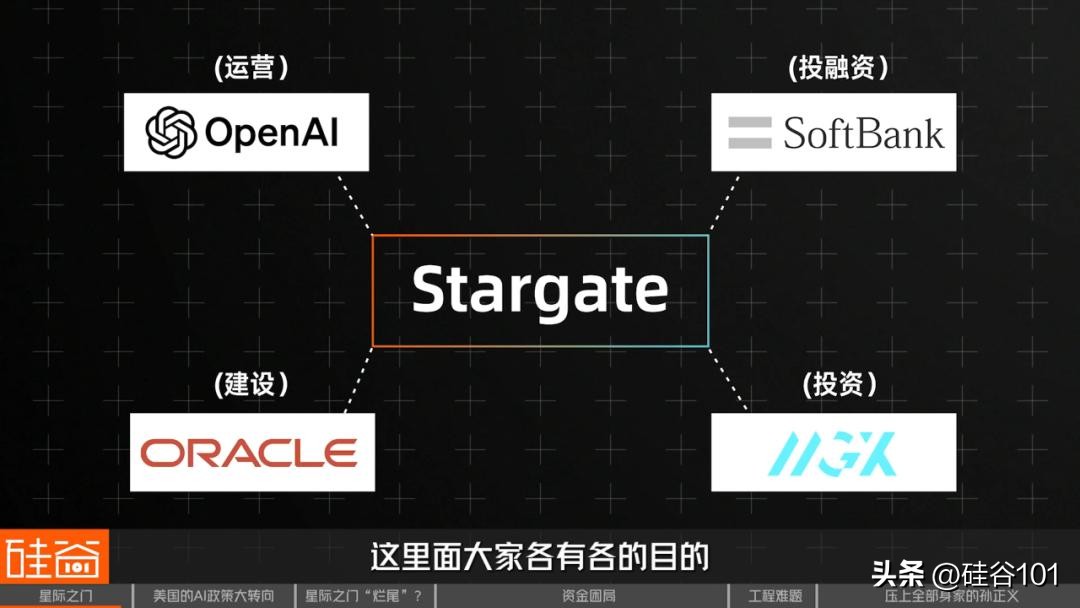 星际之门的烂尾危机：盟友分歧、融资困局与工程死结
