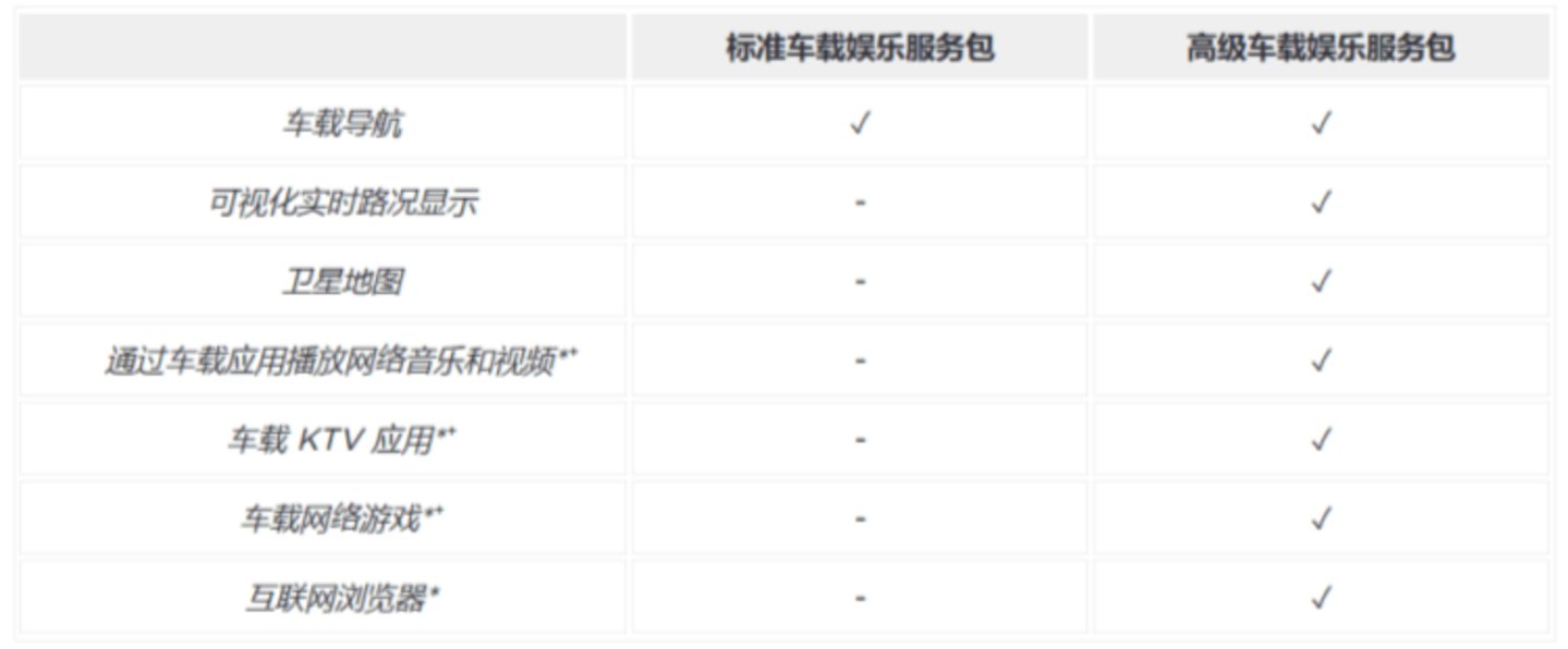 爱优腾芒争相上「车」：真场景还是伪需求