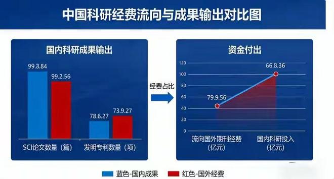 中国硬气出手,打响反击第一枪!拒付天价版面费,撕开西方遮羞布