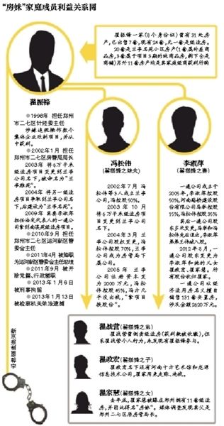 详细阅读:房妹家查明曾有31套房 房妹家查明曾有31套房