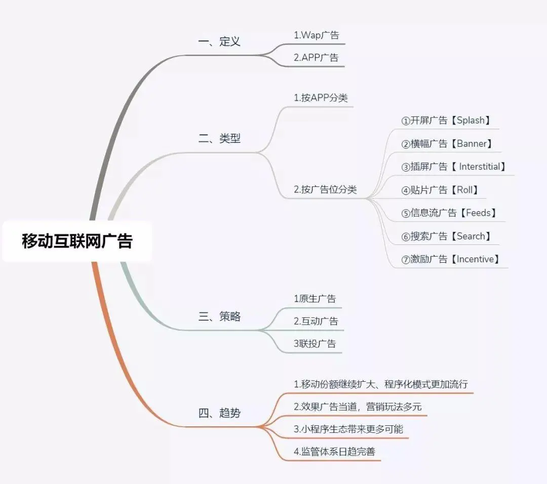 2019中国移动互联网广告全鉴