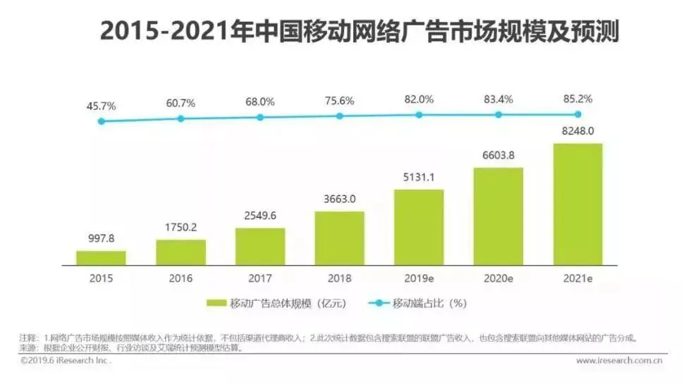 2019中国移动互联网广告全鉴