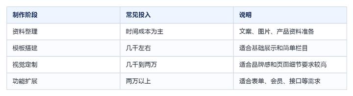 网站制作流程怎么排?从准备到上线检查,企业建站步骤一次讲清楚