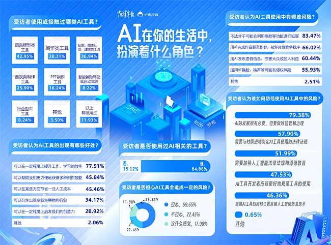 大学生借助AI代写毕业论文?多所高校发布通知!