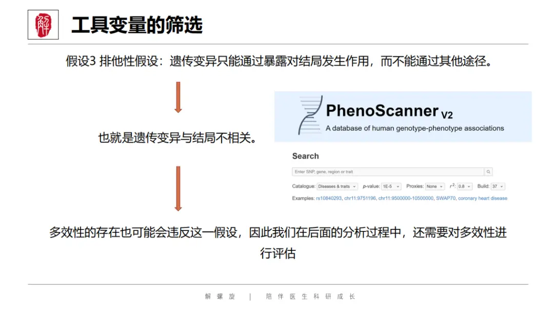 又一SCI发文新蓝海!不用做实验,疾病范围广,靠它秒发高分!
