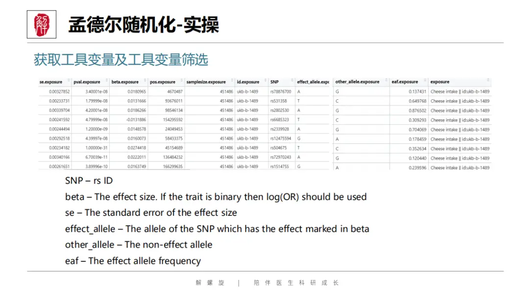 又一SCI发文新蓝海!不用做实验,疾病范围广,靠它秒发高分!