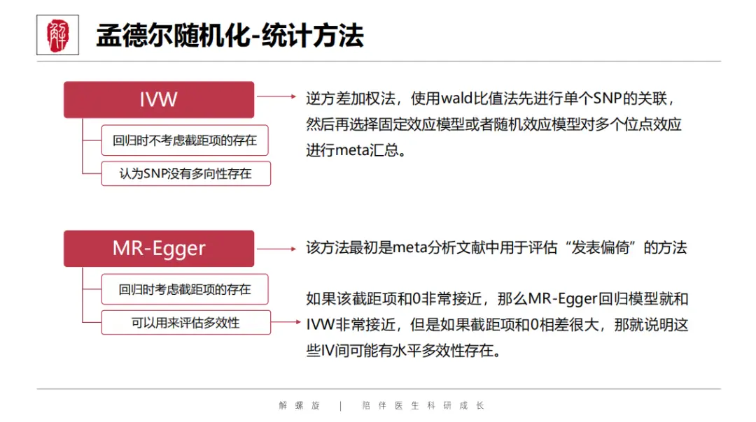 又一SCI发文新蓝海!不用做实验,疾病范围广,靠它秒发高分!