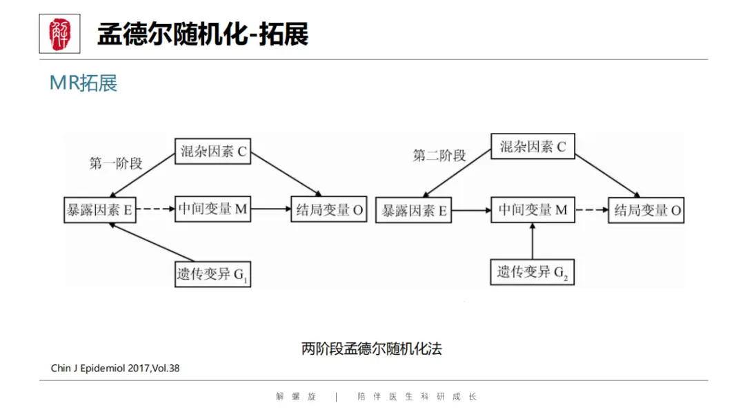 又一SCI发文新蓝海!不用做实验,疾病范围广,靠它秒发高分!