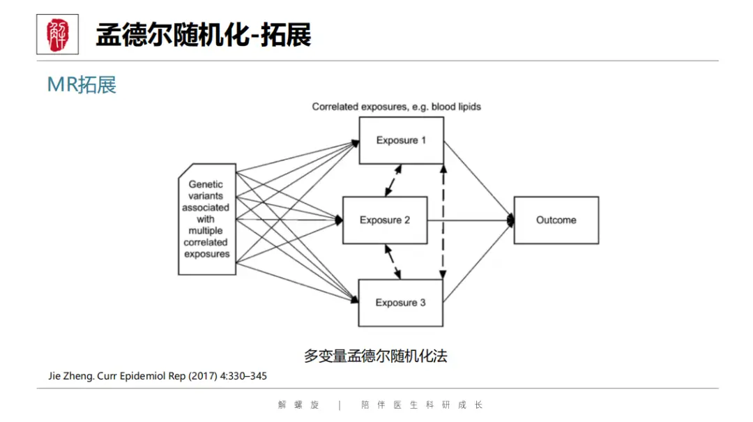又一SCI发文新蓝海!不用做实验,疾病范围广,靠它秒发高分!