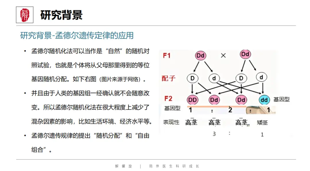 又一SCI发文新蓝海!不用做实验,疾病范围广,靠它秒发高分!
