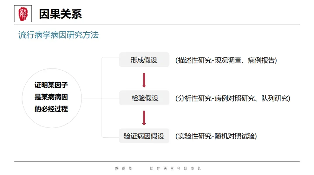 又一SCI发文新蓝海!不用做实验,疾病范围广,靠它秒发高分!