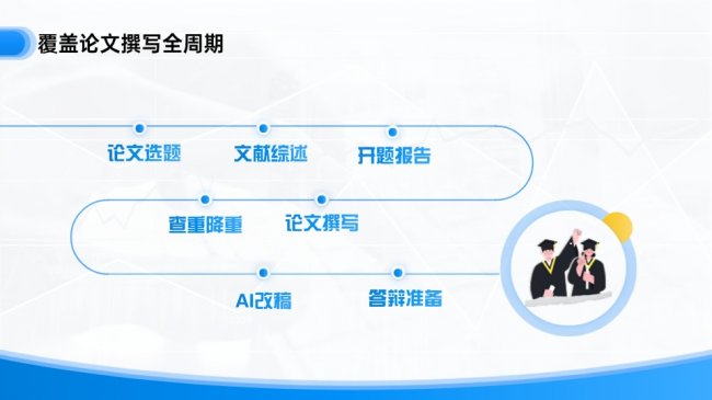 AI论文工具有哪些?2026年精选11款写论文的AI软件亲测,快速完成期刊论文!