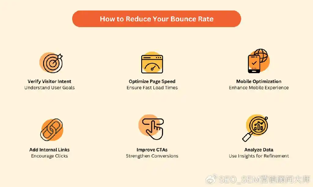 如何降低跳出率:基于硬数据的 6 种策略