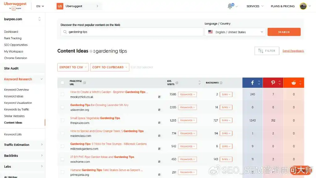 如何降低跳出率:基于硬数据的 6 种策略