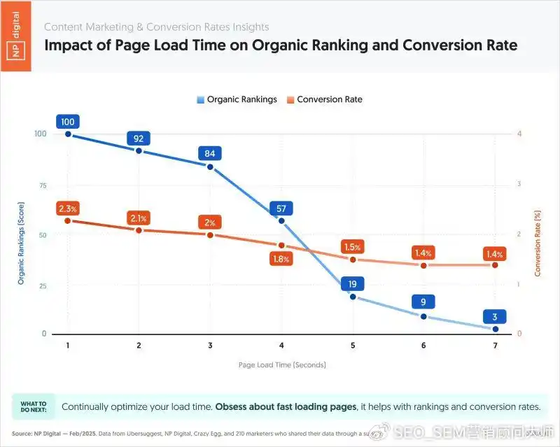 如何降低跳出率:基于硬数据的 6 种策略