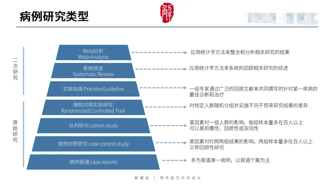 哭了!补了很多实验还是上不了5分!教你一点点实验搞定生信代表作!