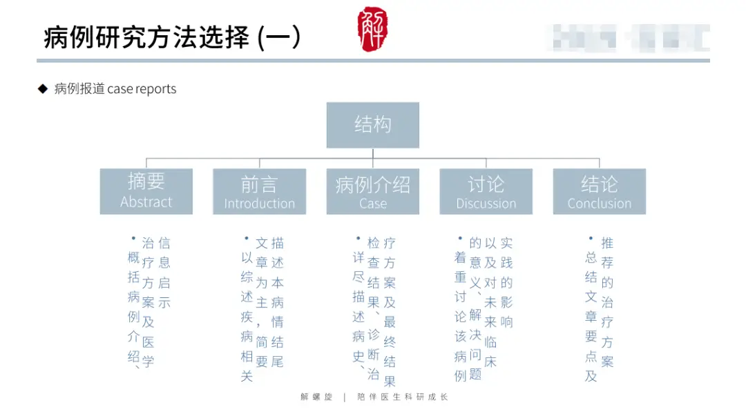 哭了!补了很多实验还是上不了5分!教你一点点实验搞定生信代表作!