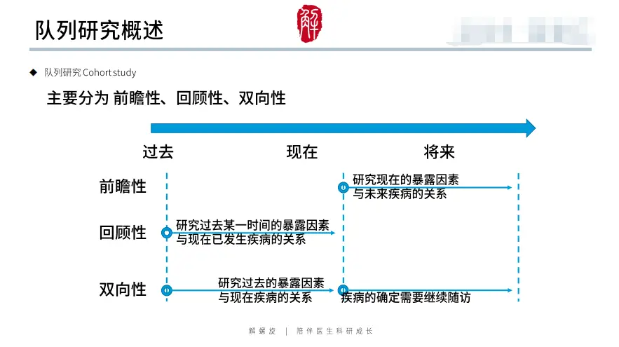 哭了!补了很多实验还是上不了5分!教你一点点实验搞定生信代表作!