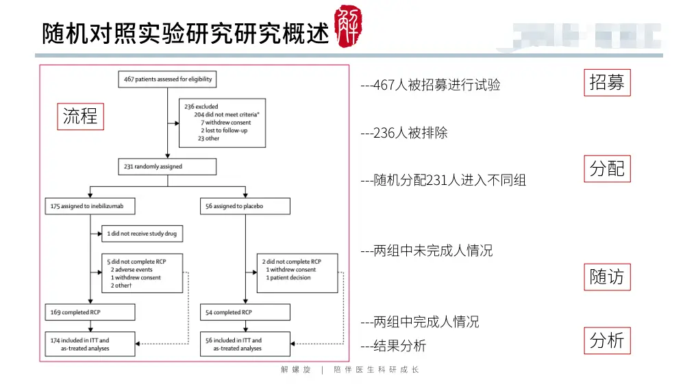 哭了!补了很多实验还是上不了5分!教你一点点实验搞定生信代表作!