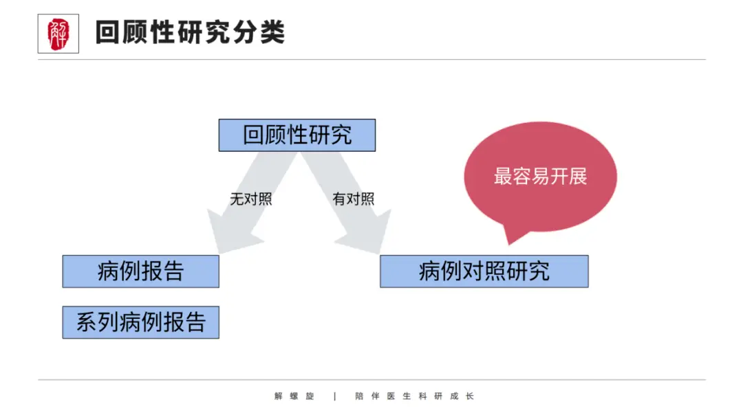 哭了!补了很多实验还是上不了5分!教你一点点实验搞定生信代表作!