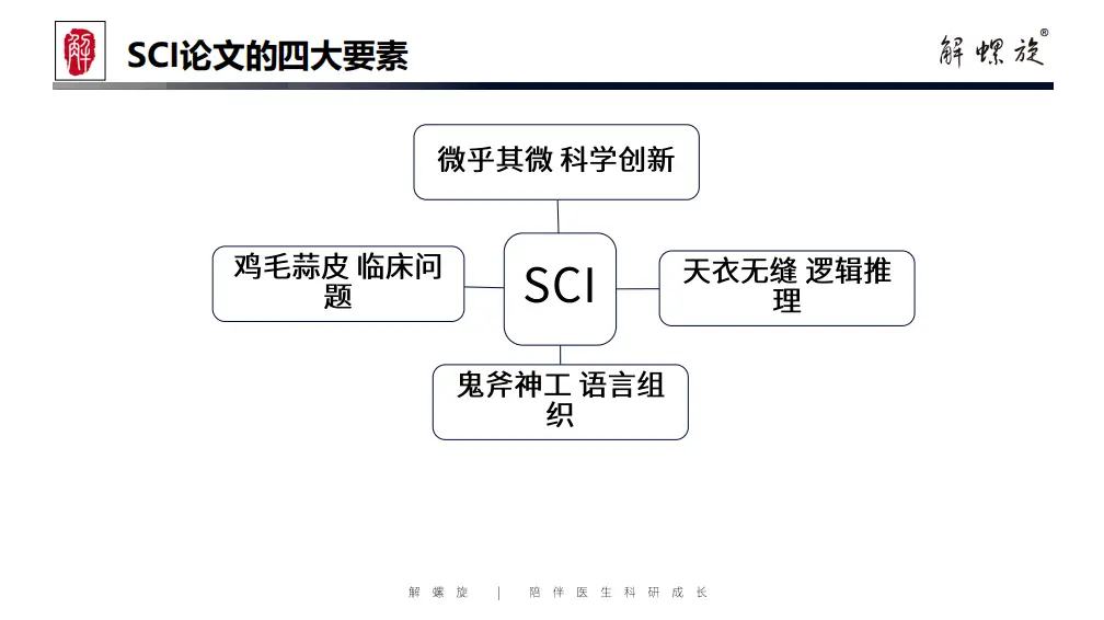 哭了!补了很多实验还是上不了5分!教你一点点实验搞定生信代表作!