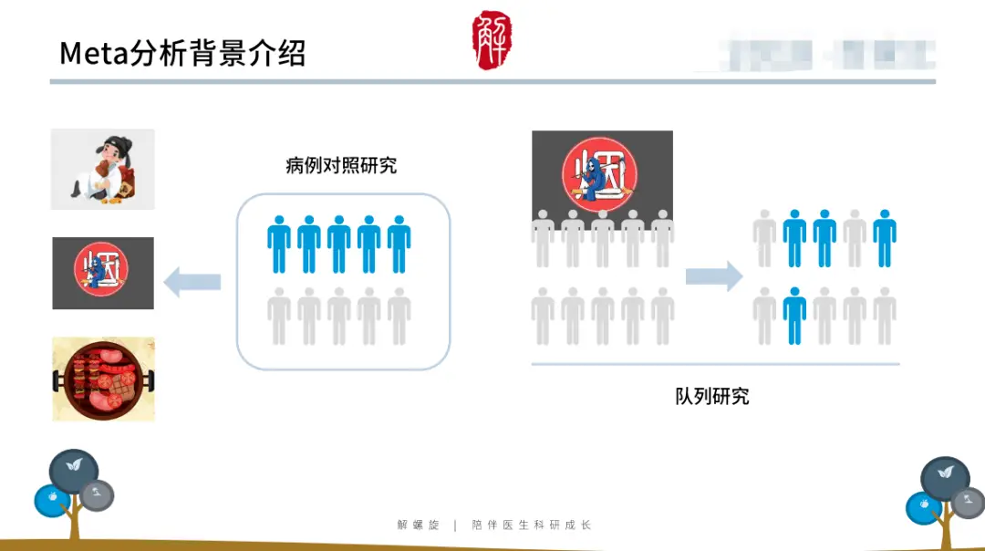哭了!补了很多实验还是上不了5分!教你一点点实验搞定生信代表作!
