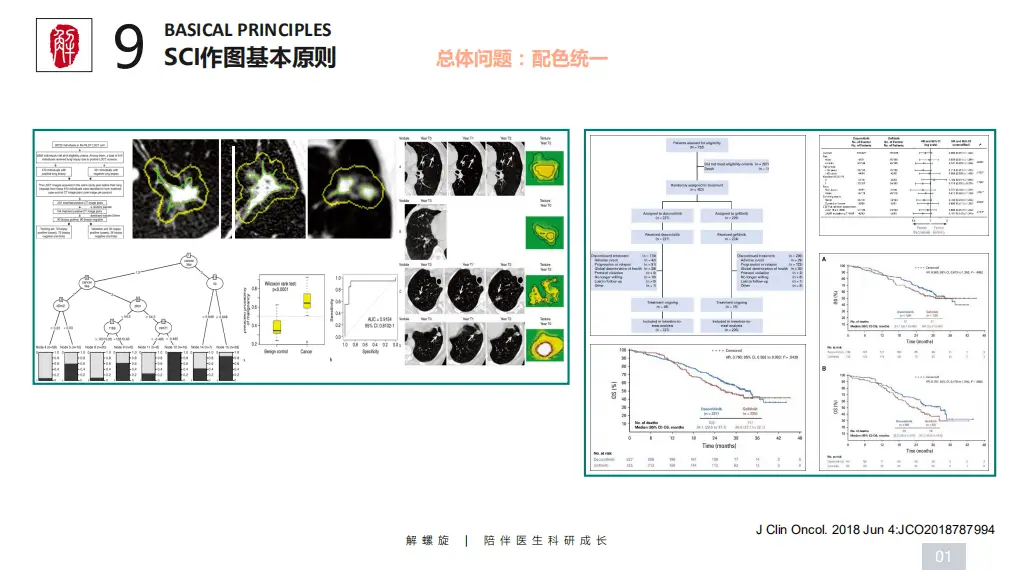 哭了!补了很多实验还是上不了5分!教你一点点实验搞定生信代表作!