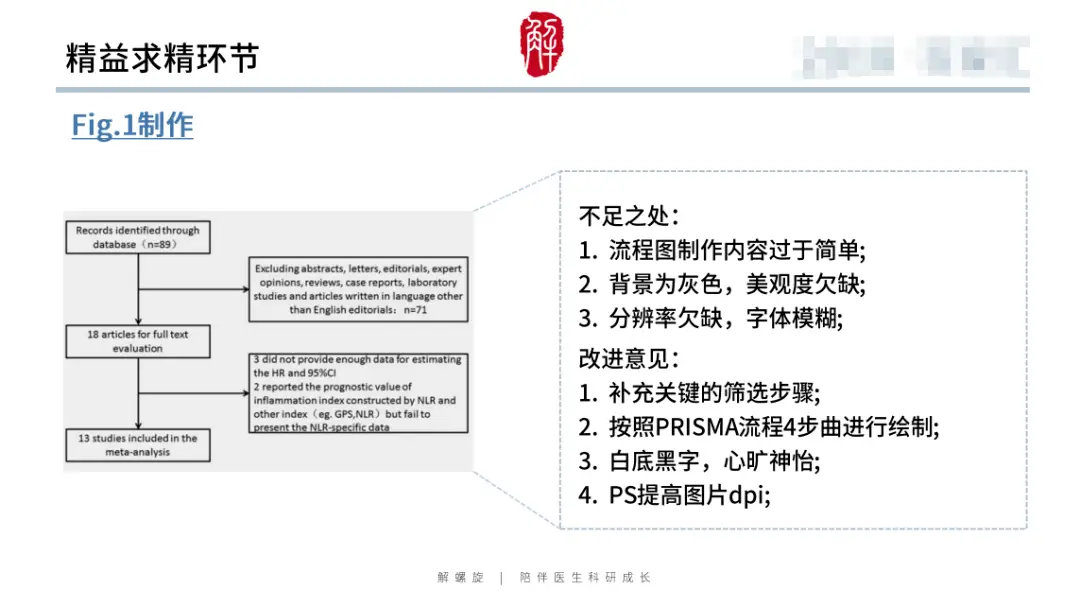哭了!补了很多实验还是上不了5分!教你一点点实验搞定生信代表作!