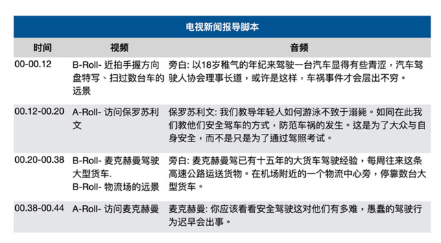 如何撰写校园新闻脚本？