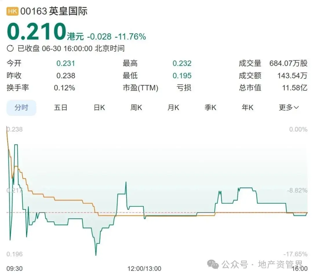突发，又一知名港资地产商爆雷
